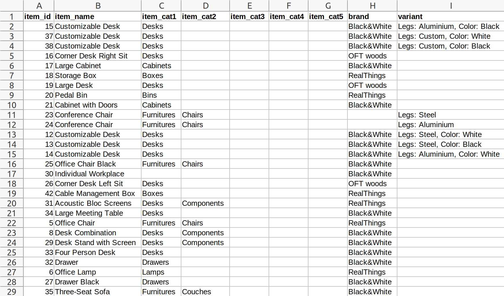 Odoo 15.0 Google Product Data Feed item data sheet