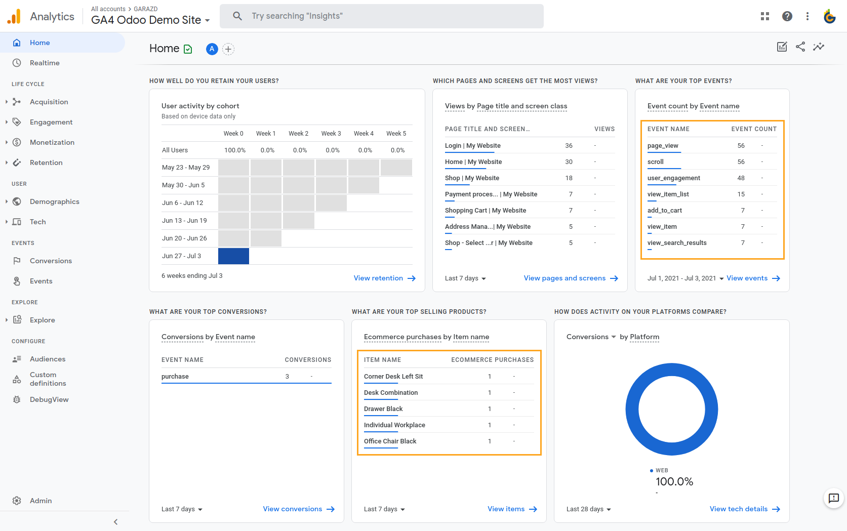 Odoo False Google Analytics 4 eCommerce dashboard