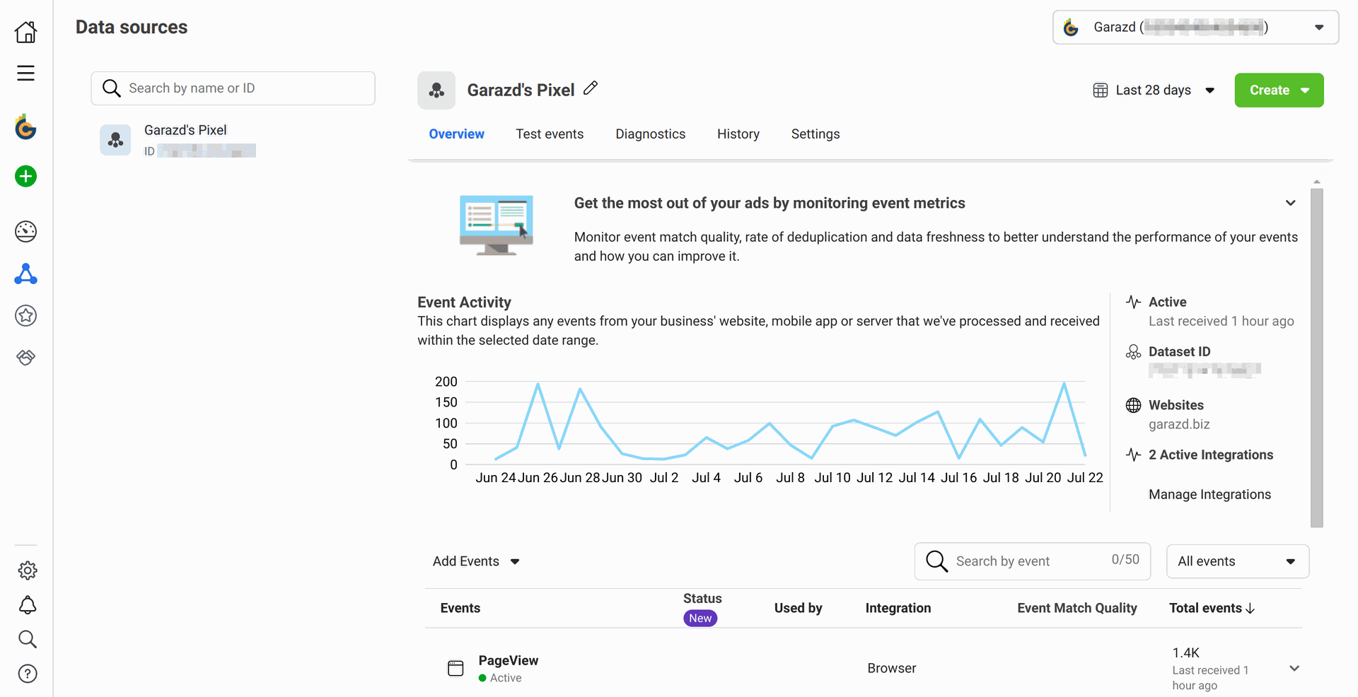 Odoo Facebook Pixel integration - event activity