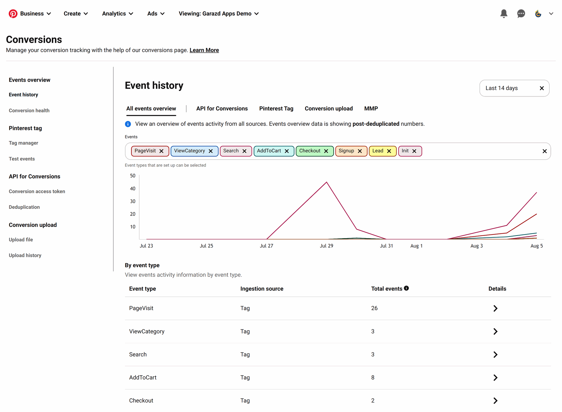 Odoo Pinterest Tag event history monitoring for 18.0